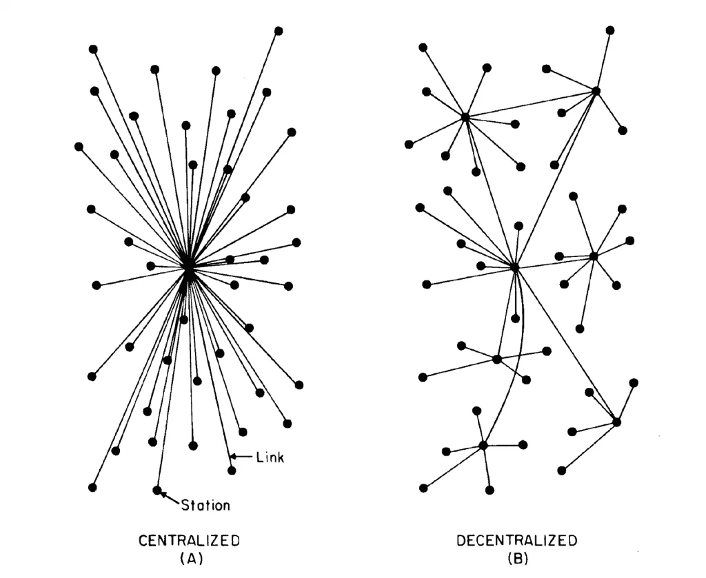 Centralized vs Decentralized