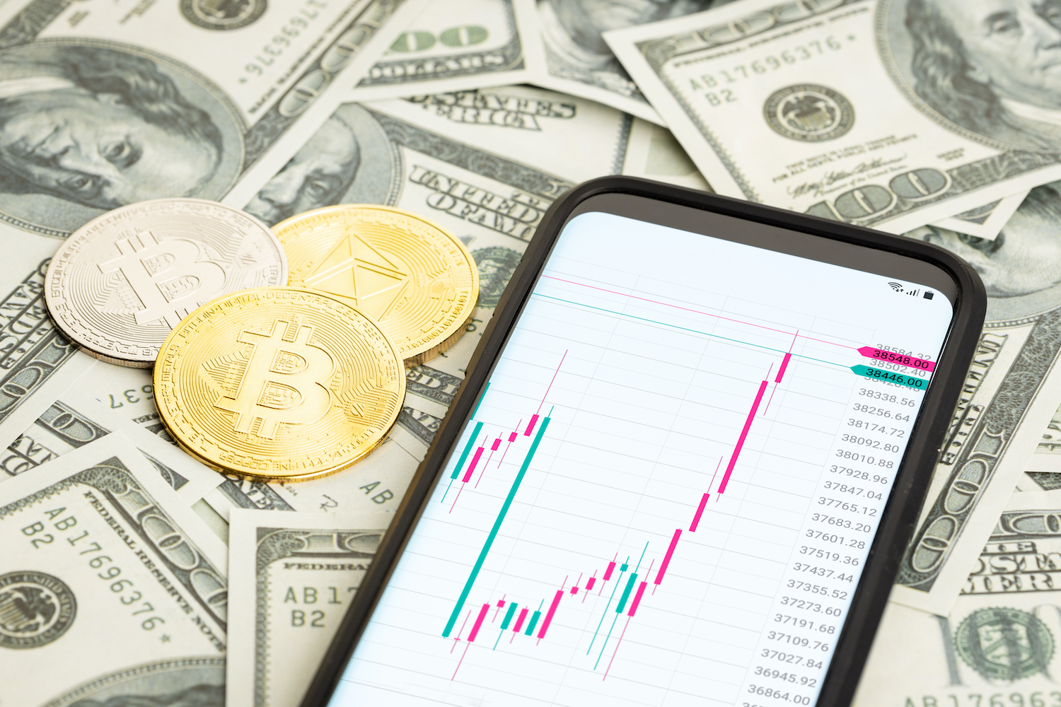 Dollarns påverkan på kryptokurser