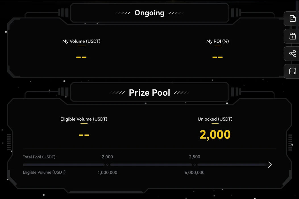 BYDFi Celebrates 6th Anniversary with Dynamic Prize Pool Trading Competition: Trade More, Earn More
