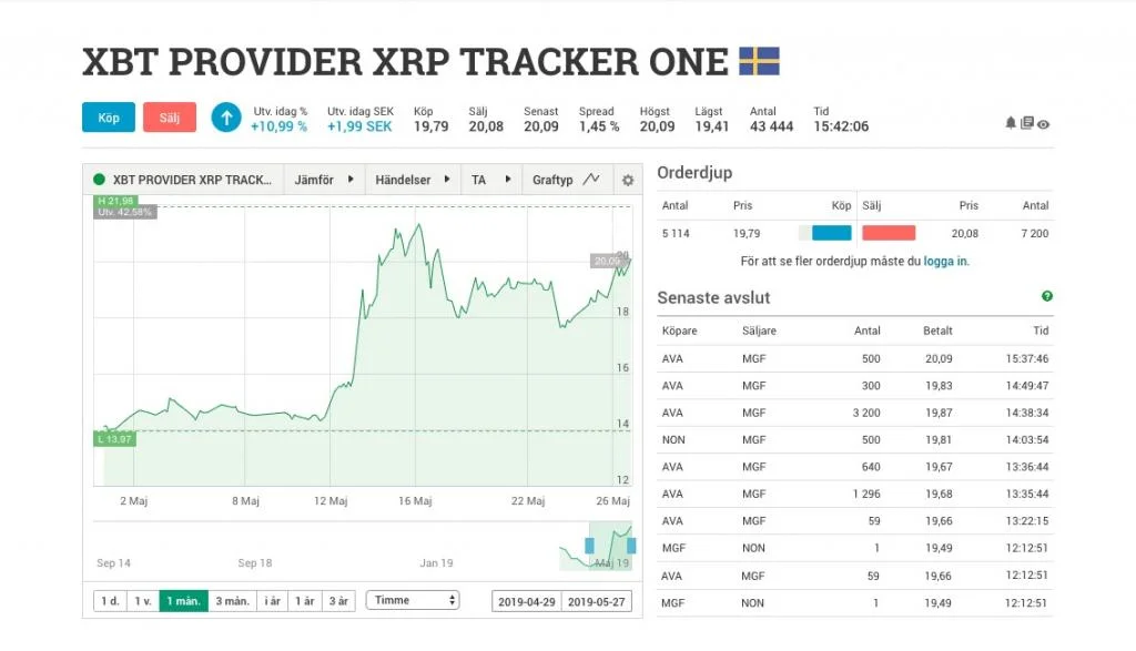 Avanza köp ripple xrp