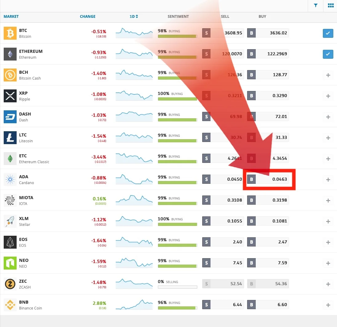 etoro välj cardano ada