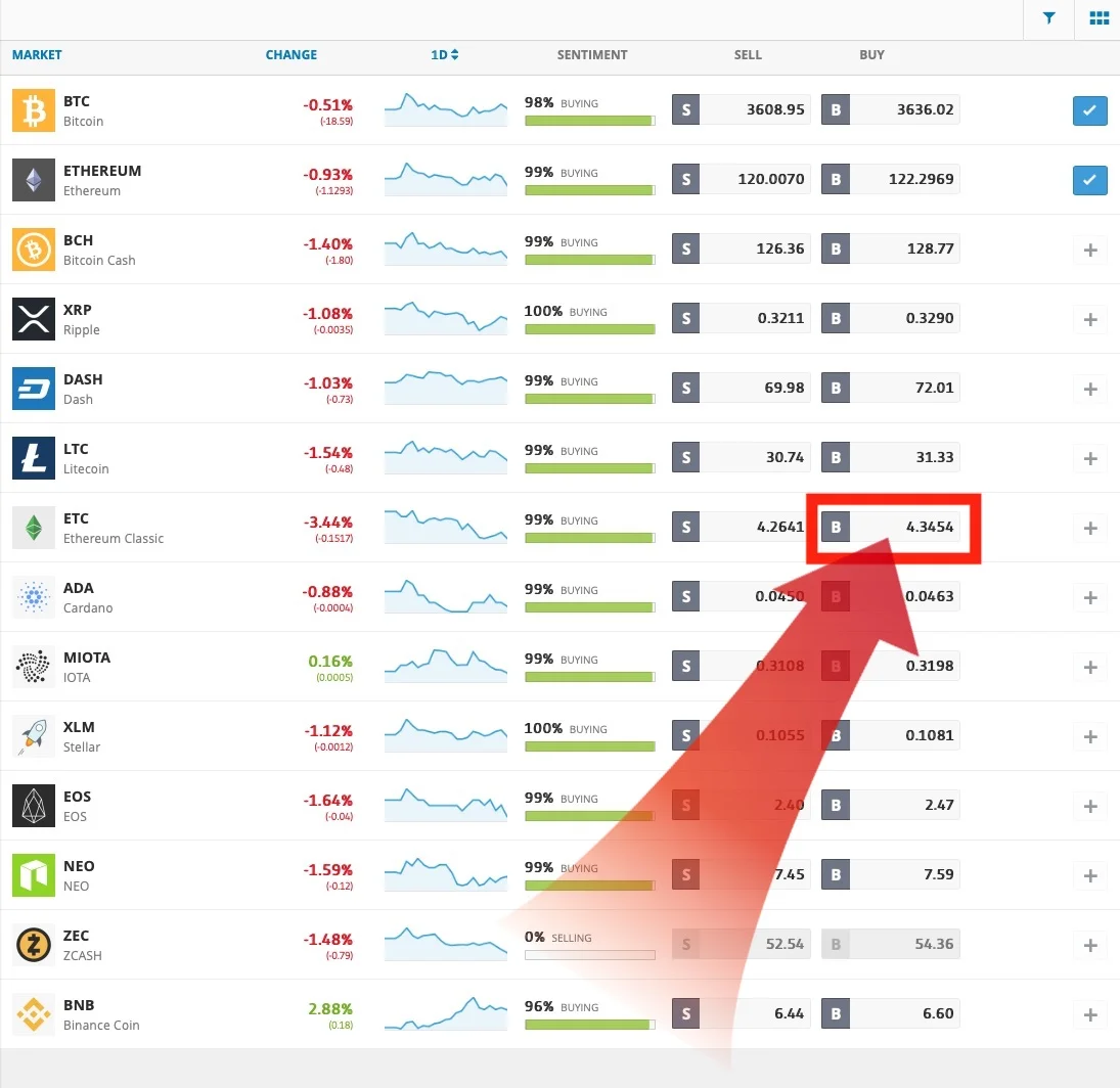 etoro välj ethereum classic