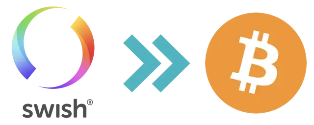 KÖPA BITCOIN MED SWISH