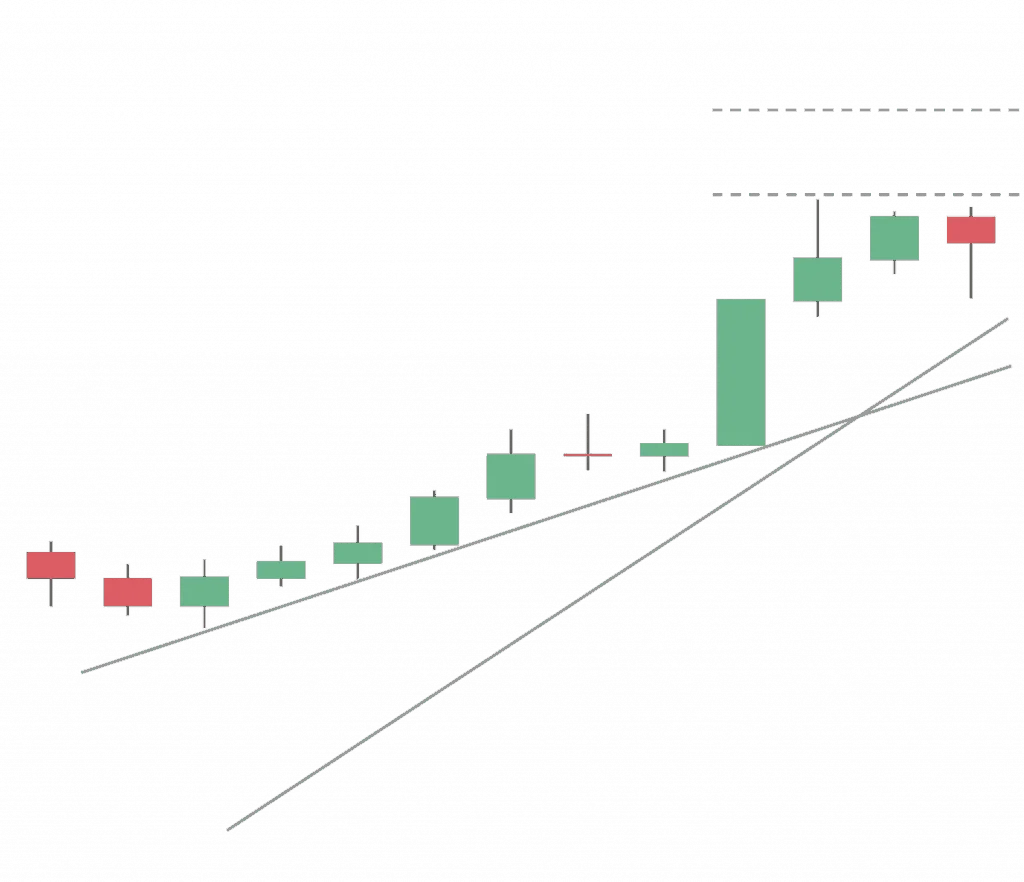 btc trading teknisk analys