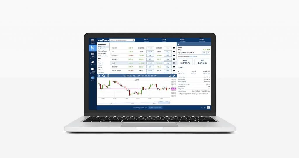 Plus500 user experience