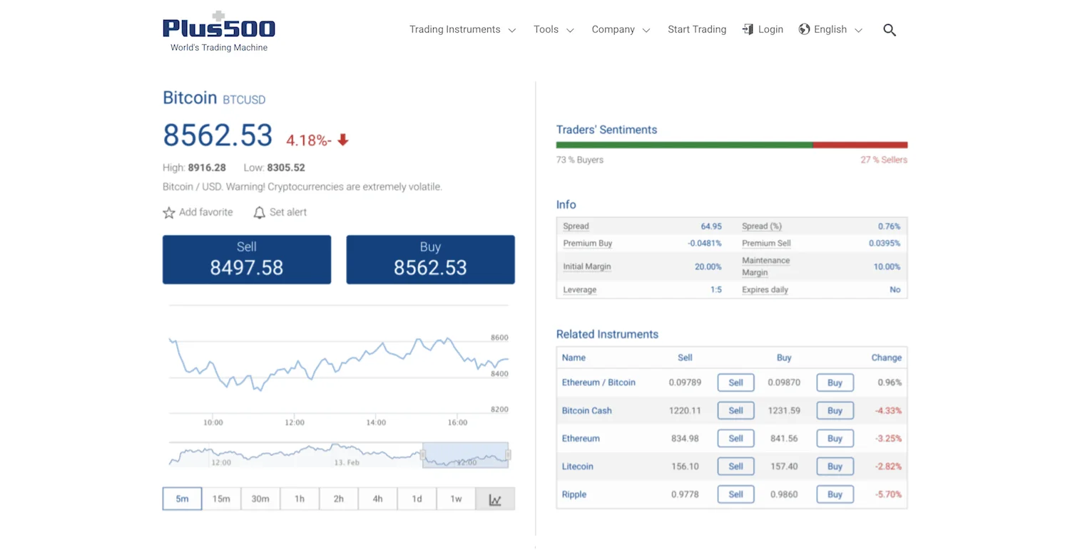 Plus500 bitcoin price