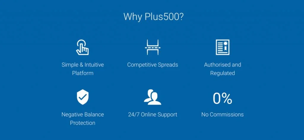Why choose plus500?