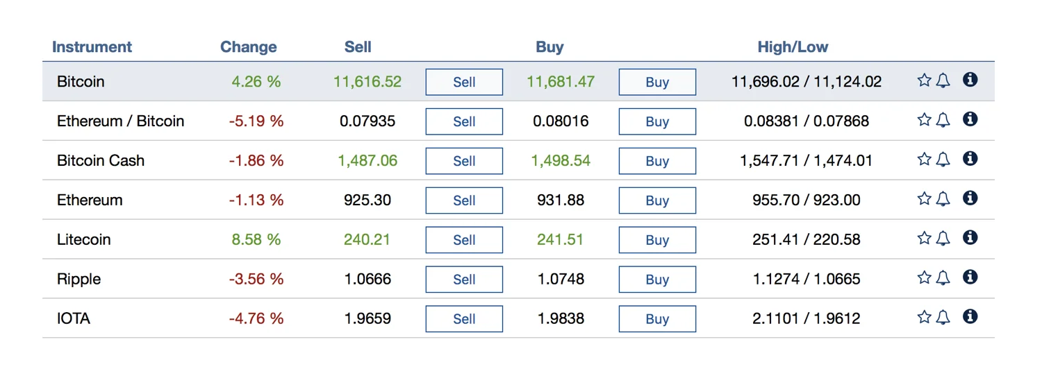 Plus500 choose cryptocurrency