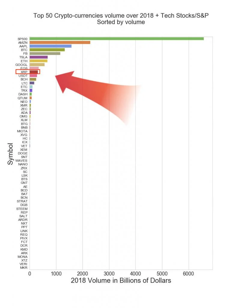 ripple volume 2018 comparison
