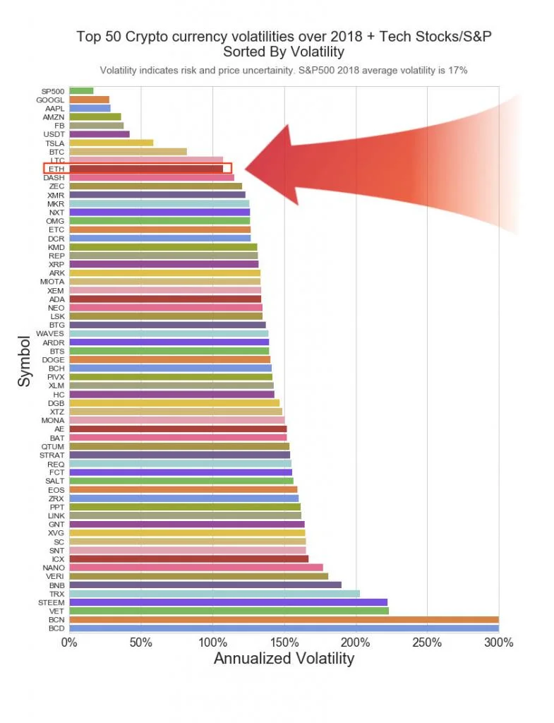 ethereum and crypto volatility