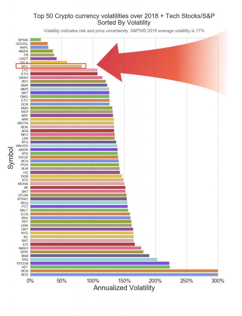 bitcoin and crypto volatility