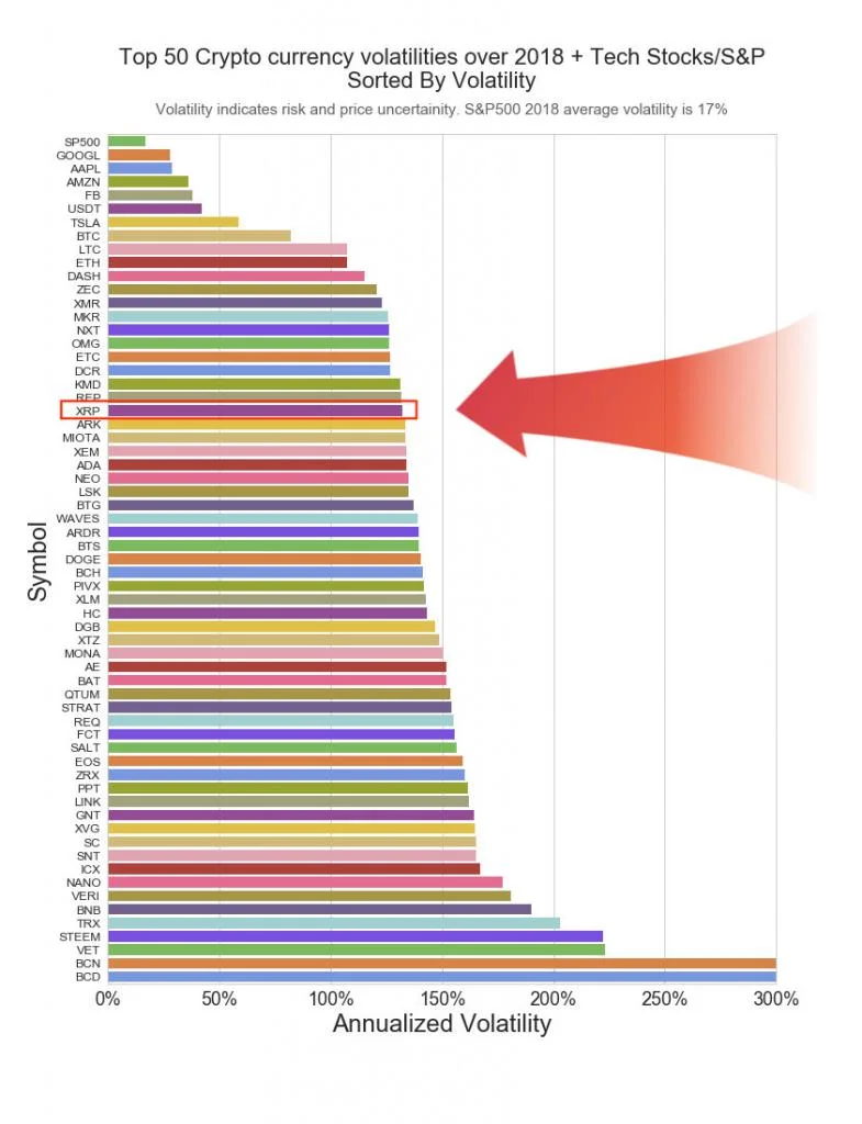 ripple and crypto volatility
