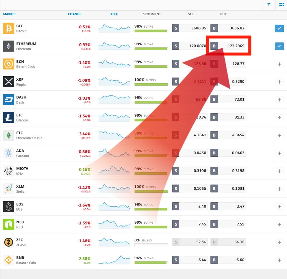etoro buy ethereum coin