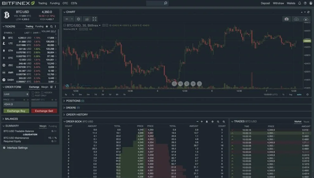 Bitfinex trading screenshot