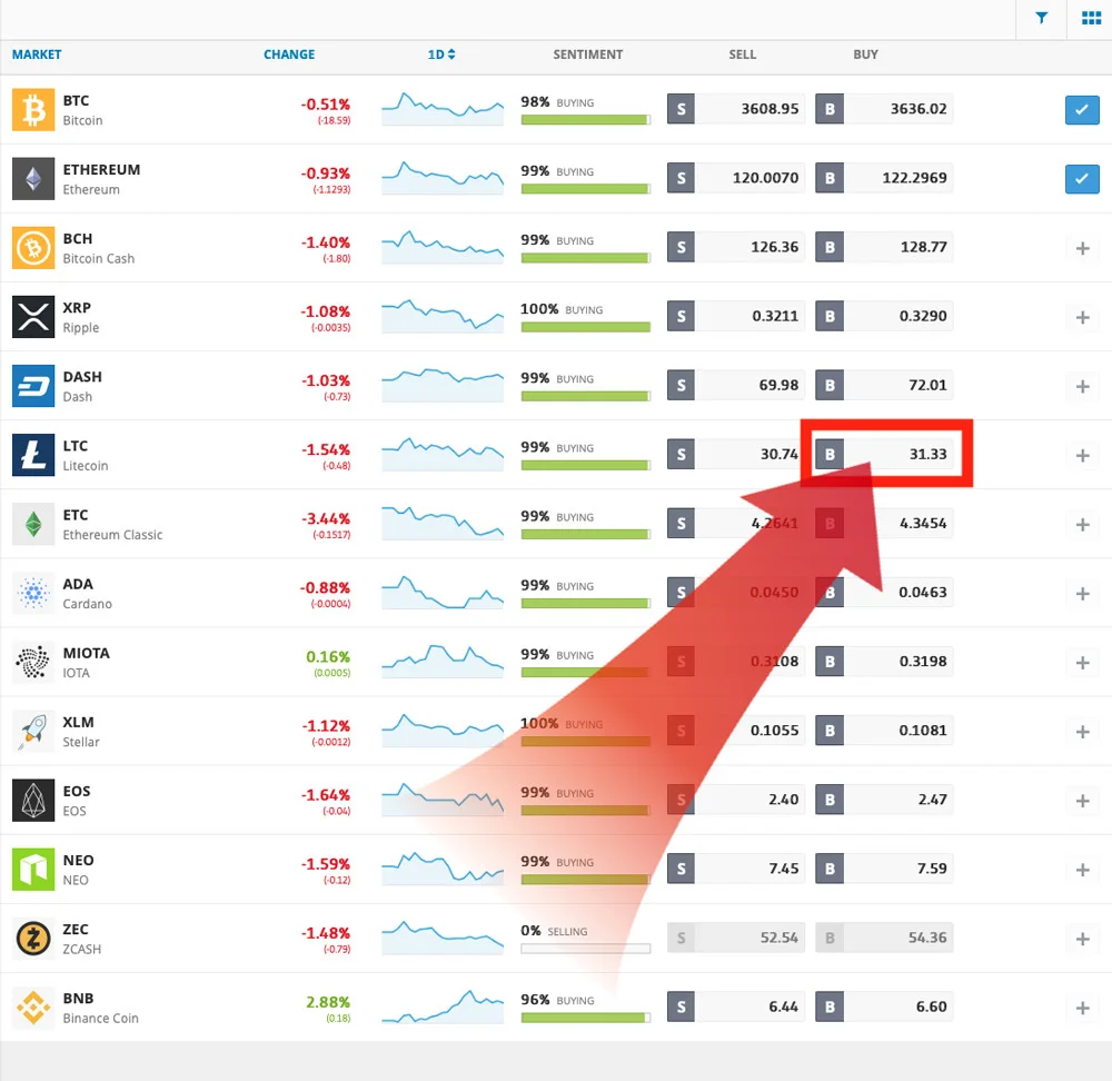 etoro choose litecoin here