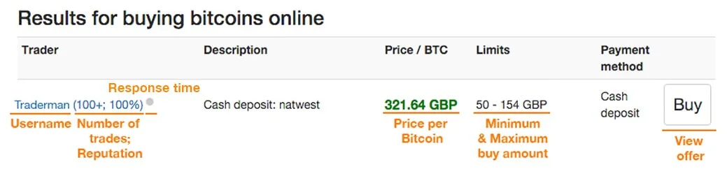 Localbitcoins choose an ad