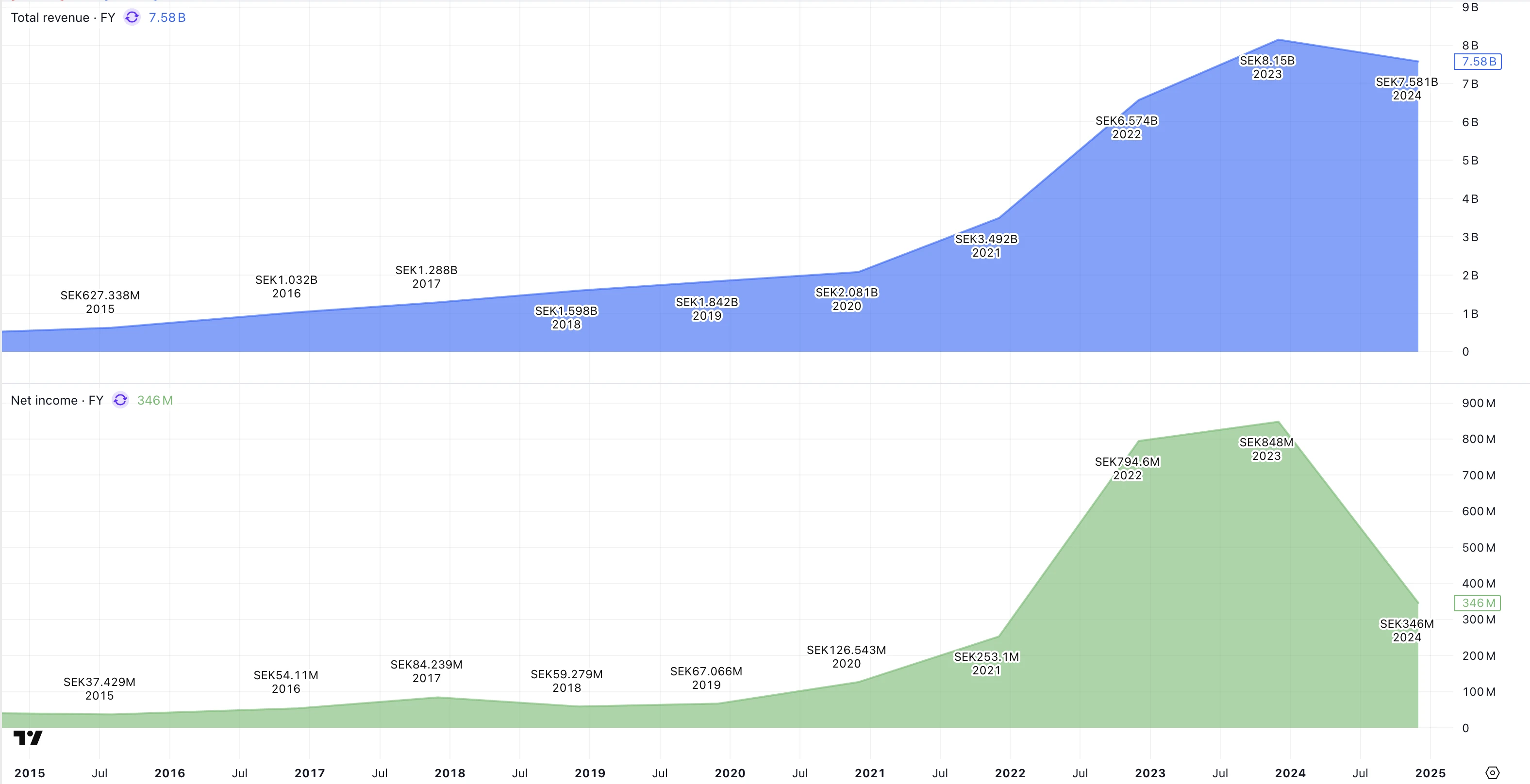 htro-revenue-profit htro-revenue-profit
