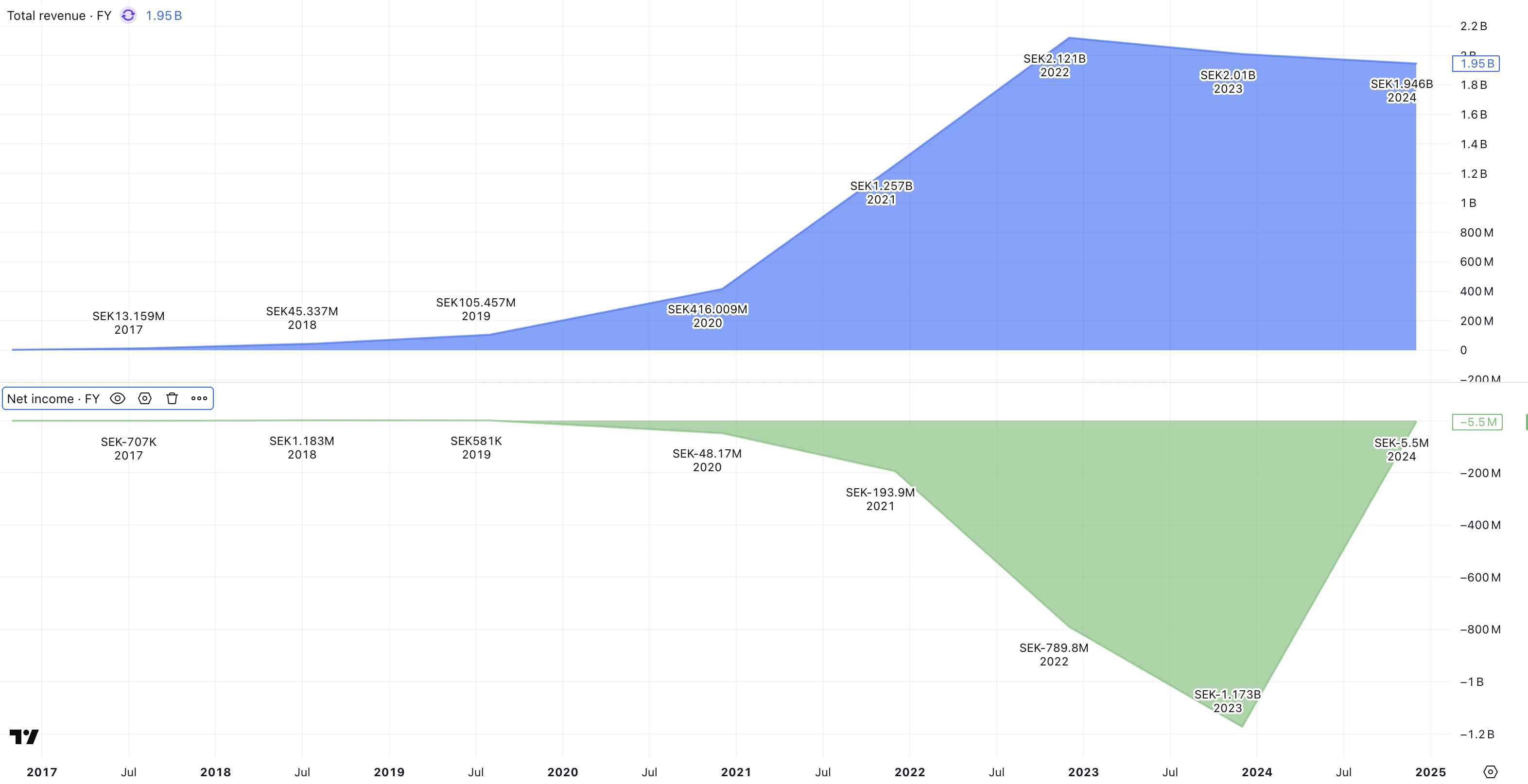 revenue-profit-bico revenue-profit-bico