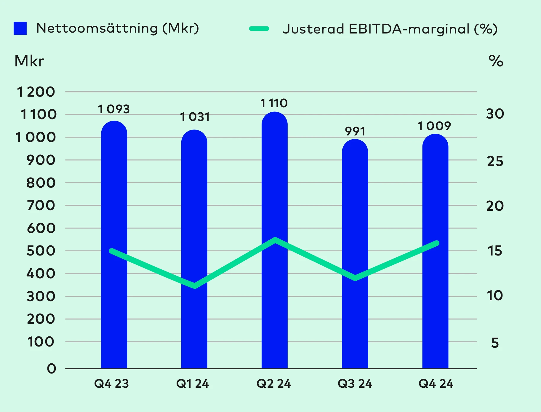 revenue-ebitda-bico revenue-ebitda-bico