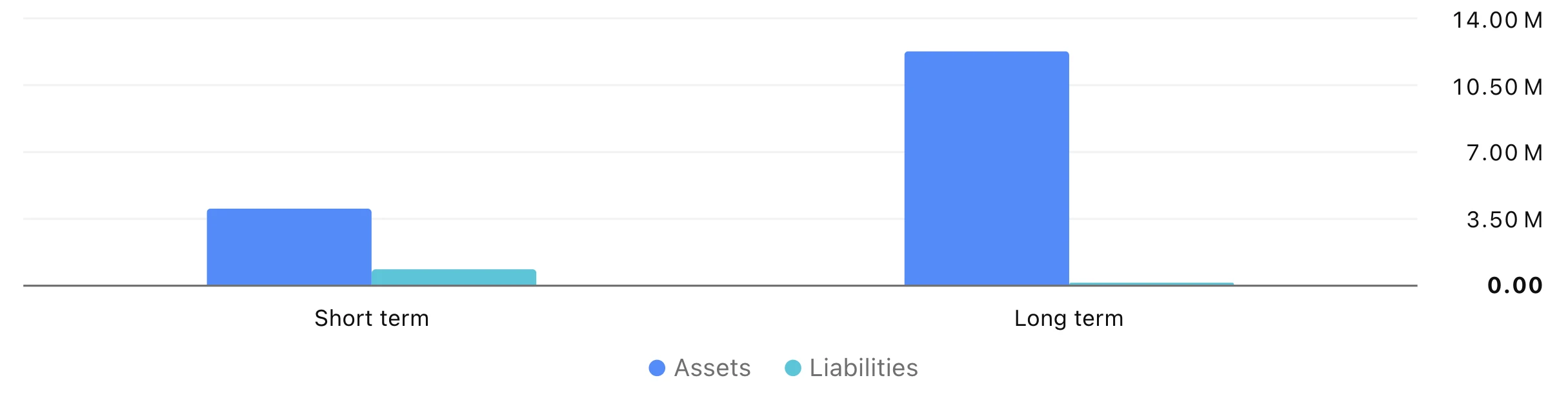 star-vault-liabilities-and-assets