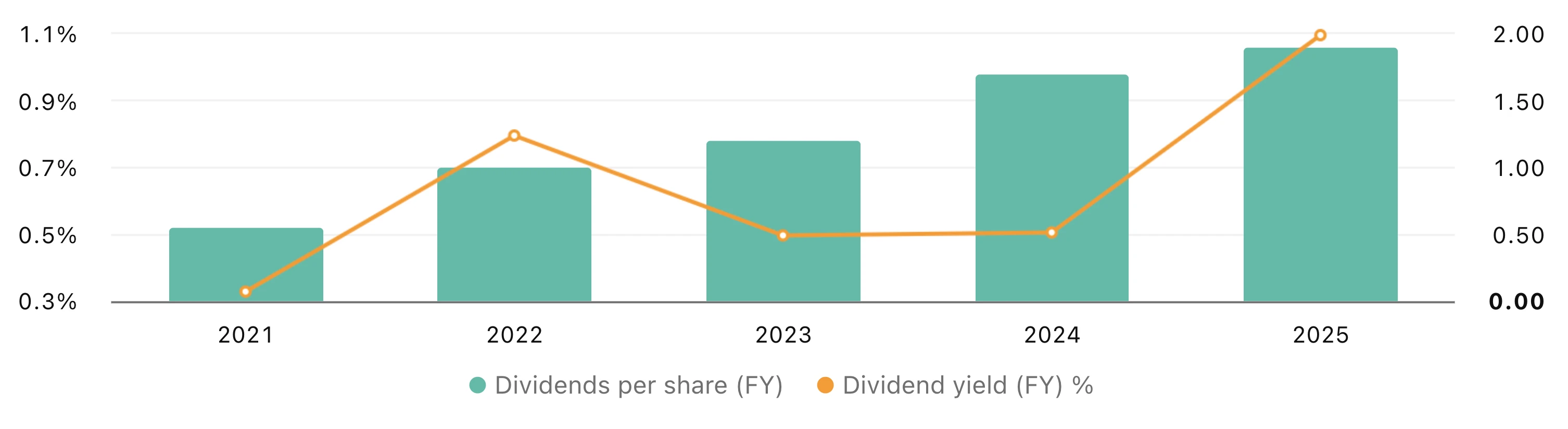 dividend-history-hemnet