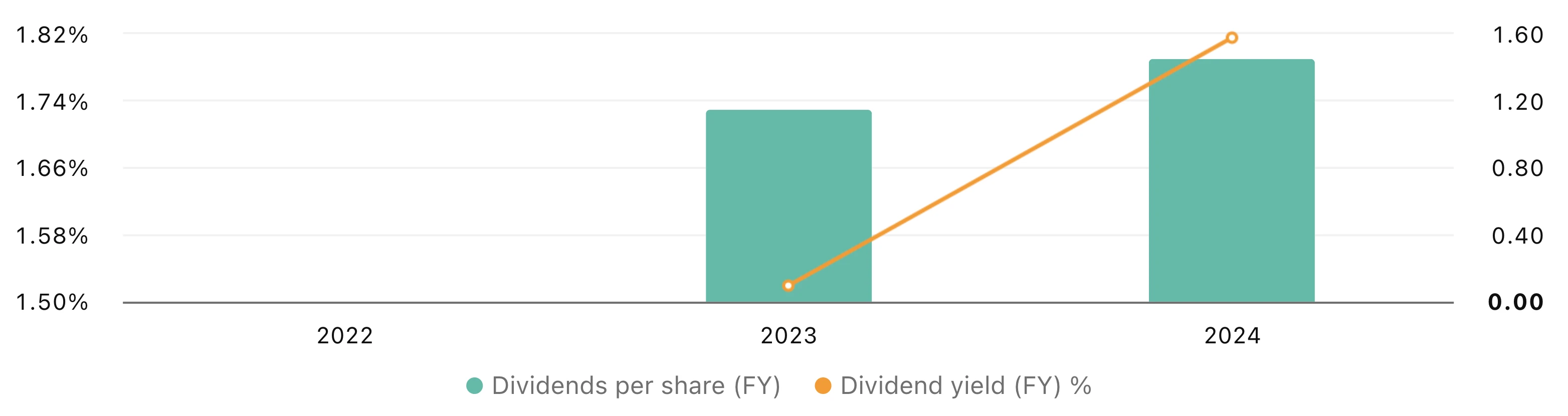 rusta-dividends