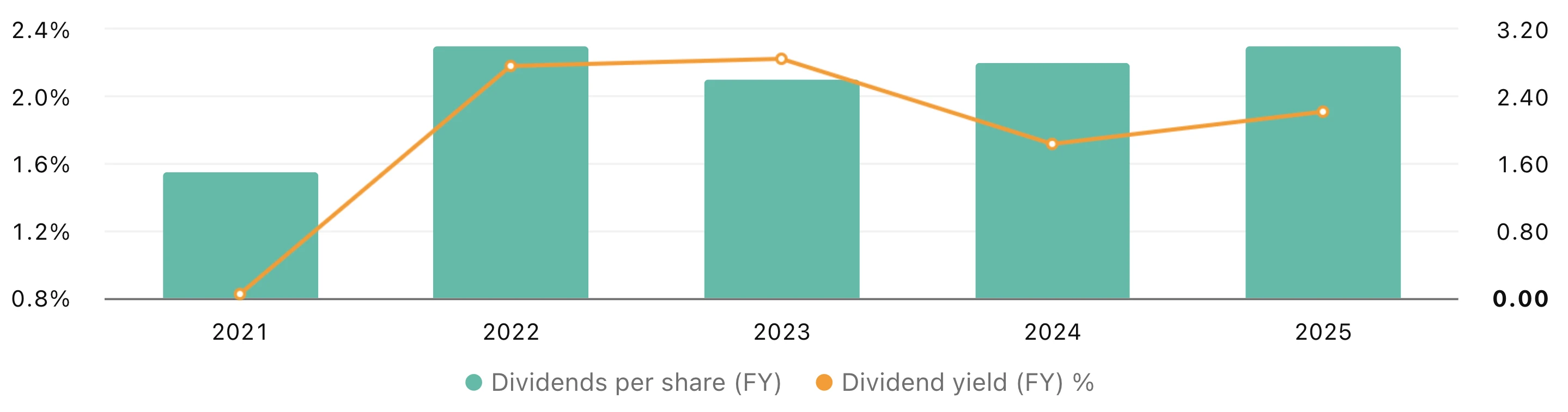 skistar-dividends