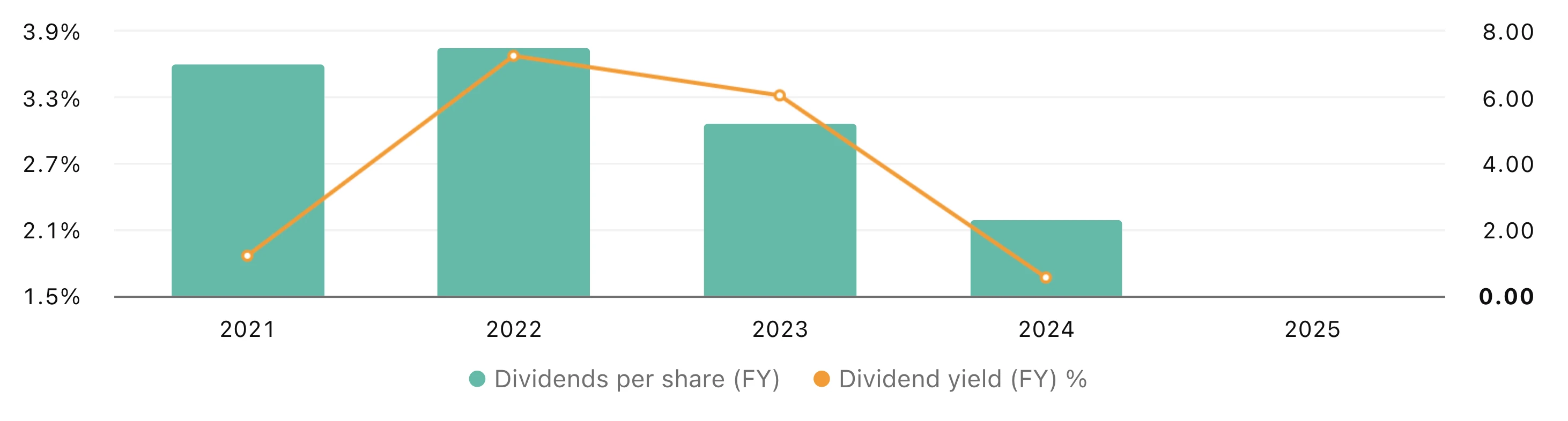 knowit-dividends
