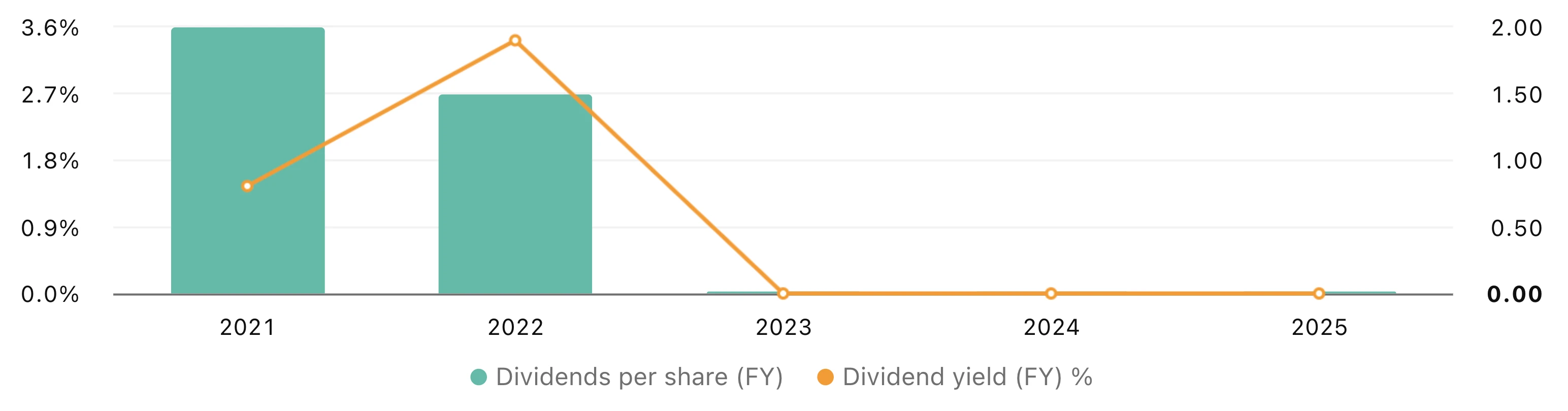 balco-dividends balco-dividends