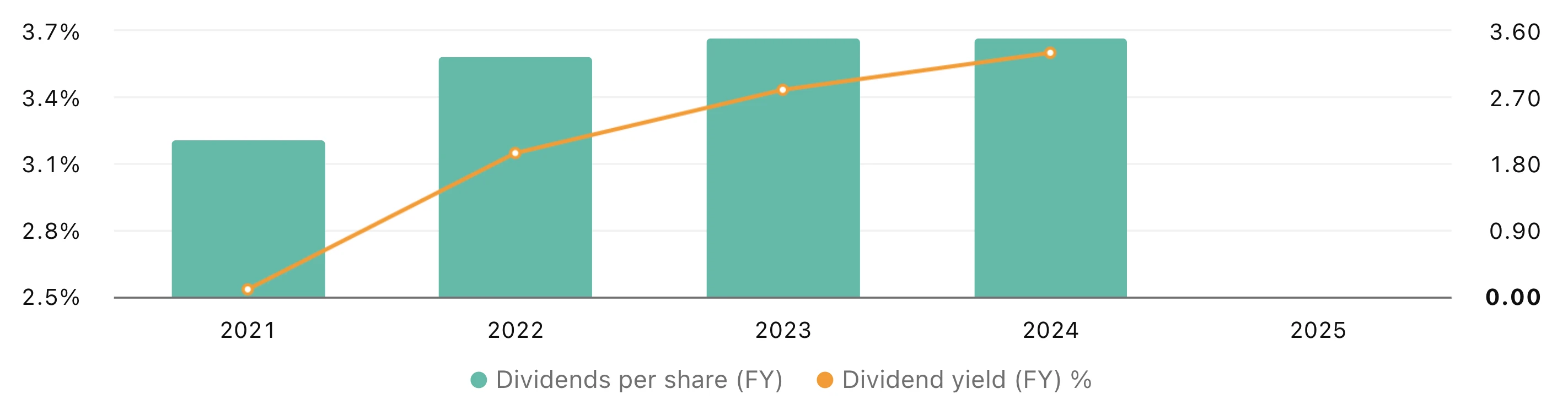 new-wave-dividends new-wave-dividends