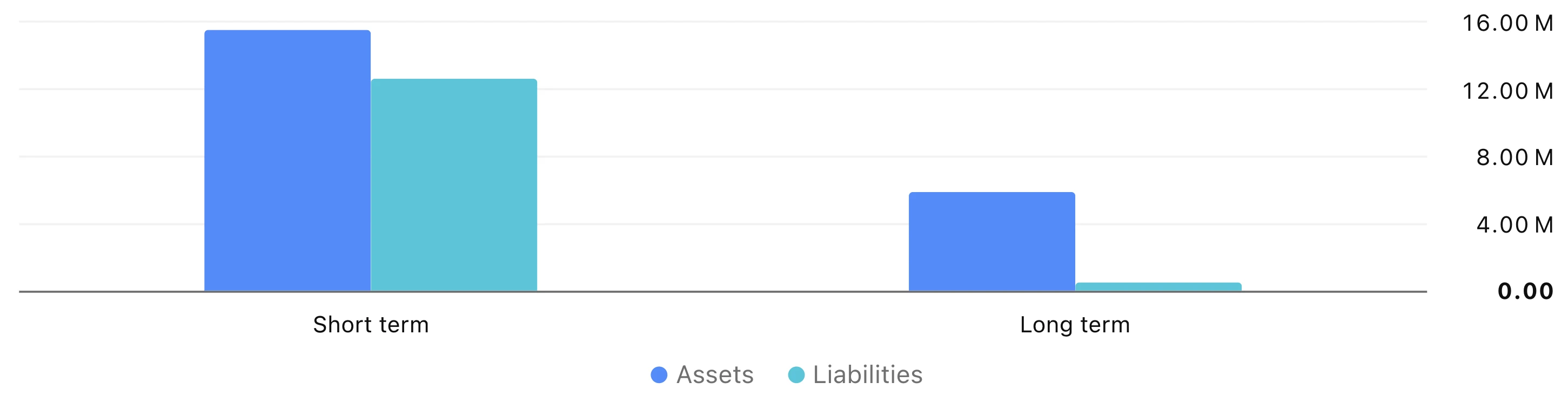 assets-liabilities-bomill
