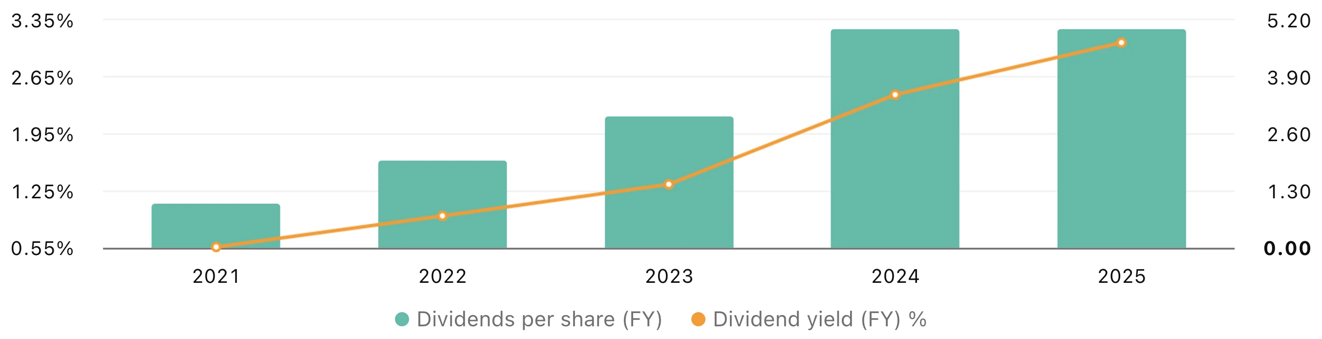 paradox-dividends