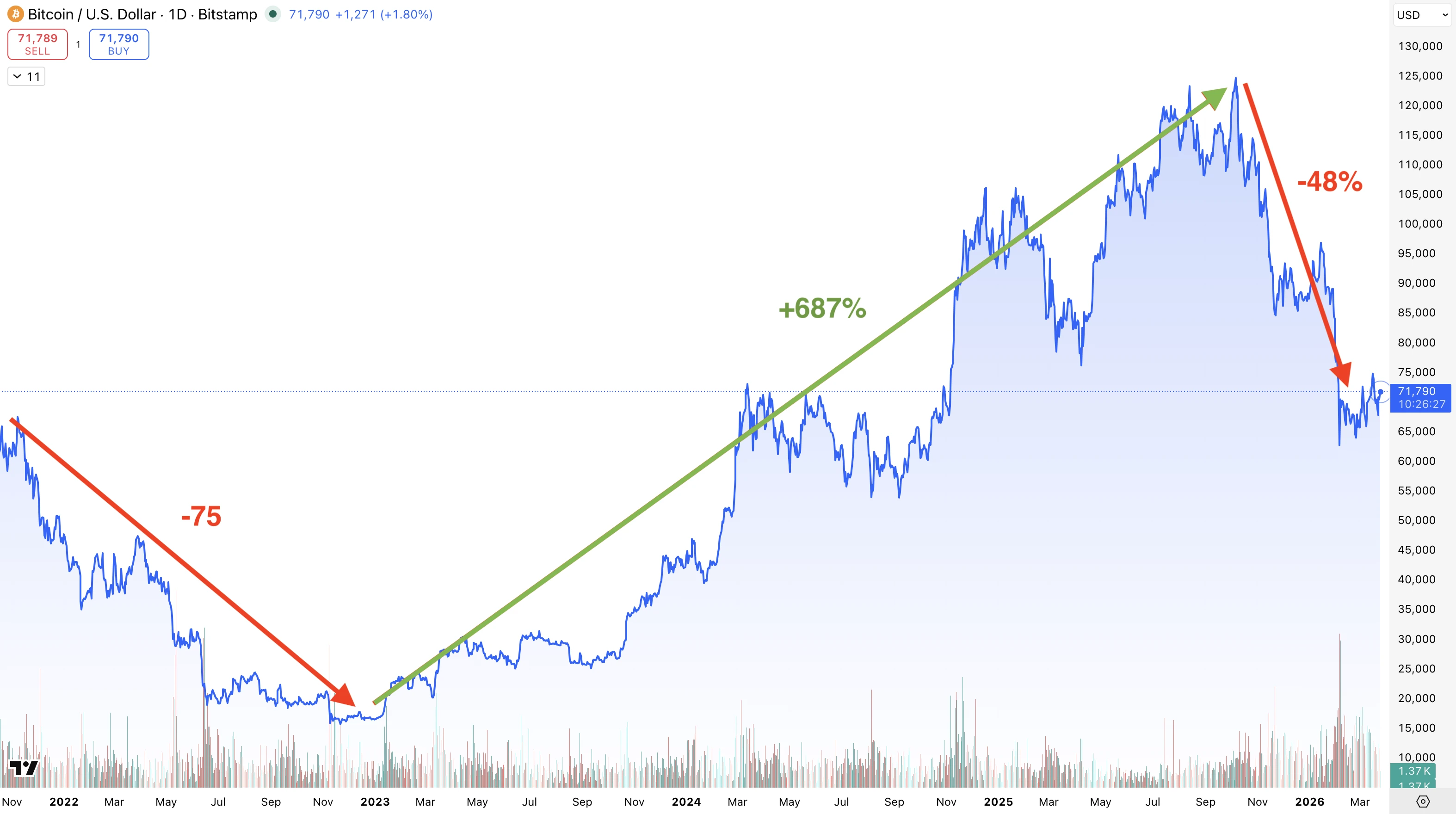 btc:usd-graph btc:usd-graph