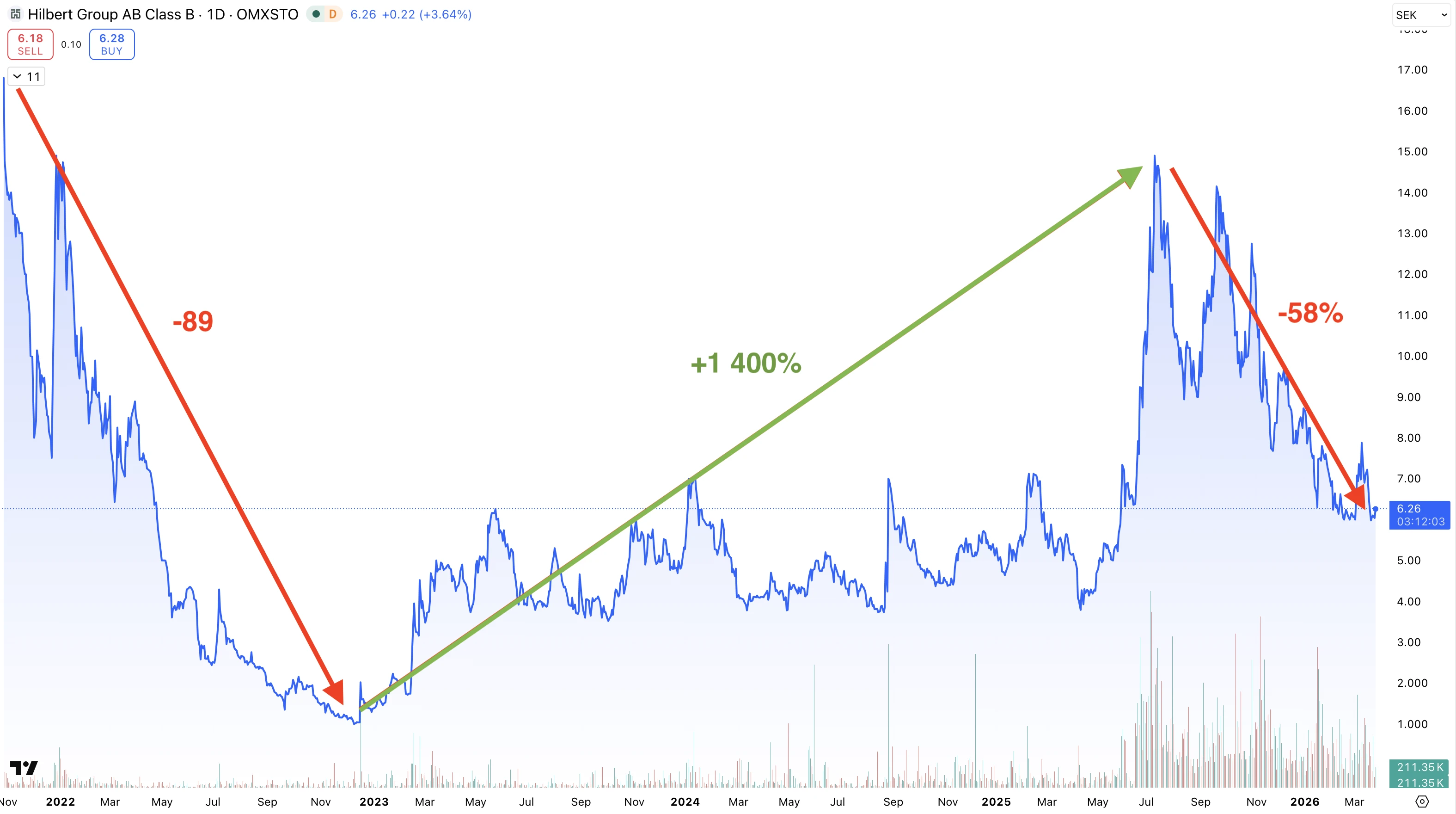hilb-b-graph hilb-b-graph