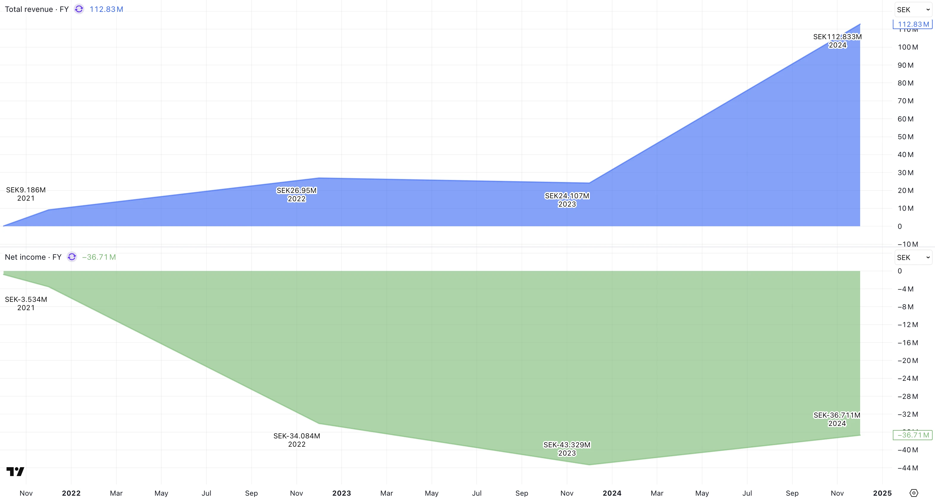 Hilbert-Group-revenue-profit Hilbert-Group-revenue-profit