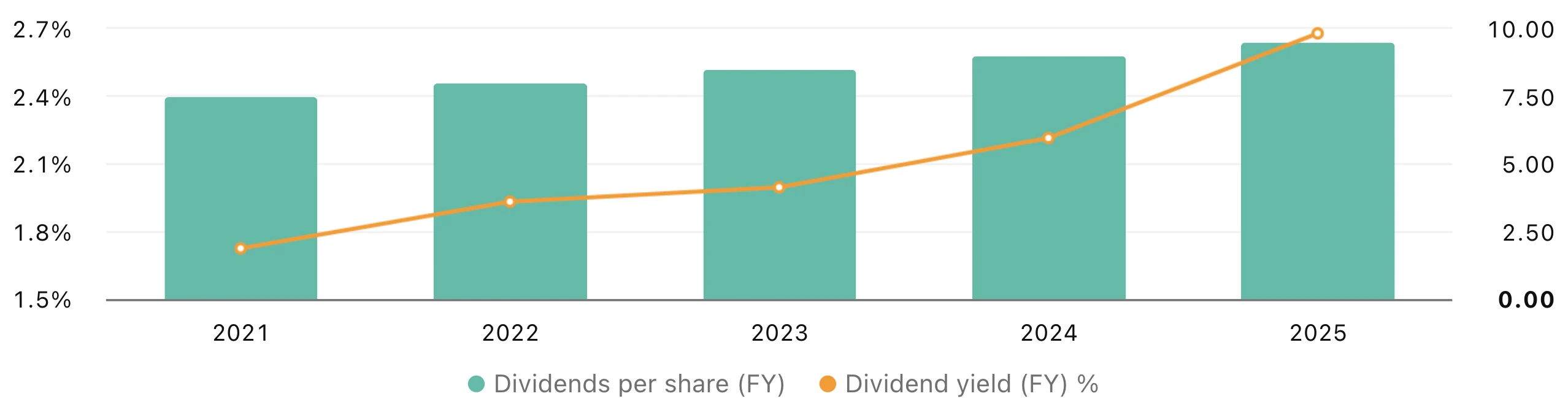 holmen-dividends holmen-dividends