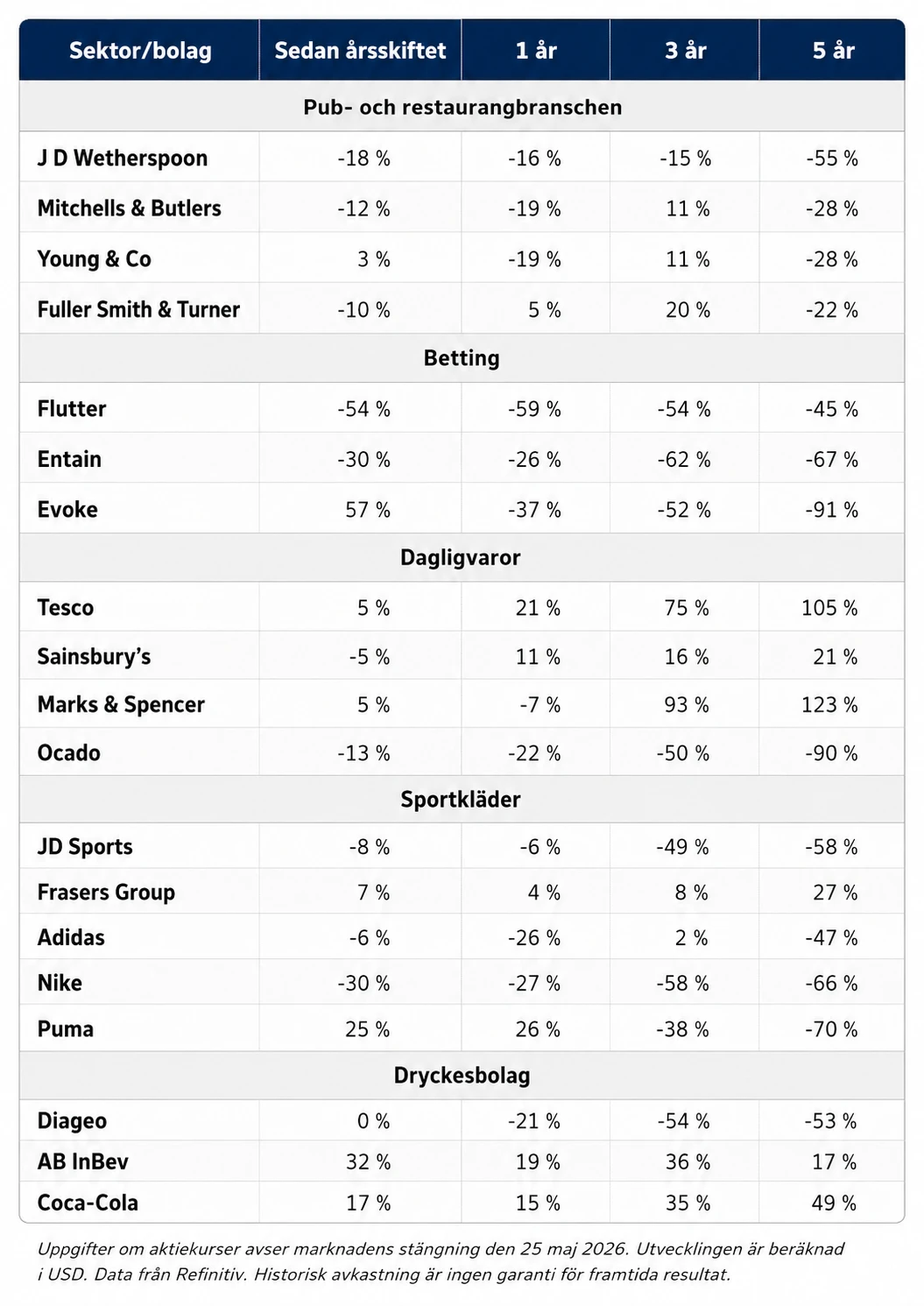 etoro_table