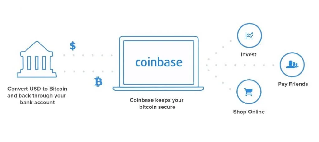 Coinbase map demo