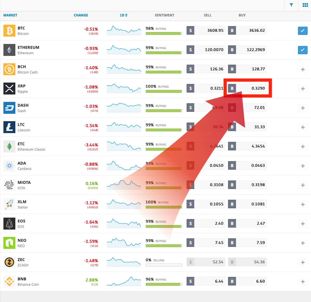 etoro choose ripple